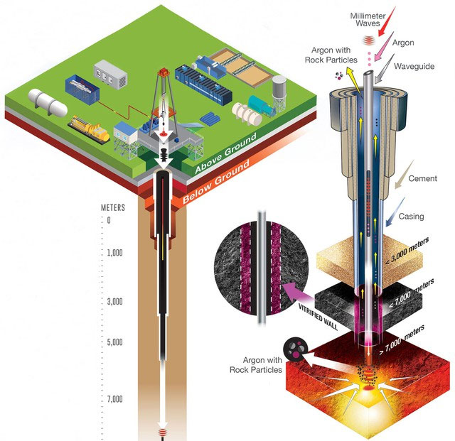 Quaise energy và công nghệ khoan sóng milimet để khai thác năng lượng