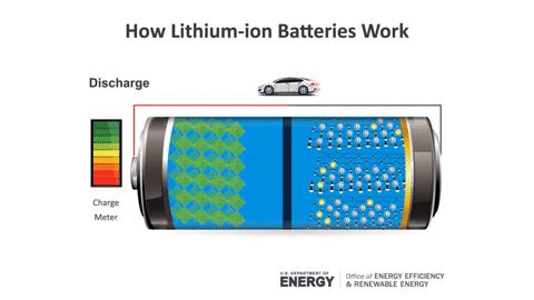 Vai trò của pin Lithium-ion trong thế giới công nghệ