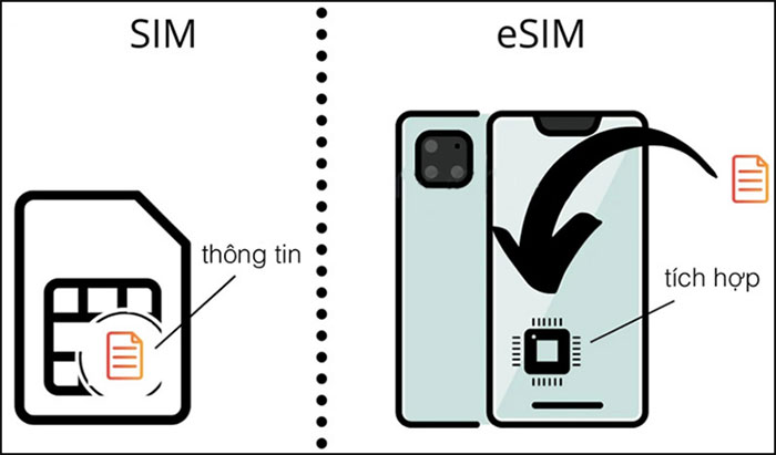 Khắc phục tình trạng mất sóng eSIM Viettel